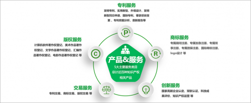 開啟知識產權服務直通車 知呱呱為優客工場入駐企業賦能，加速技術轉讓