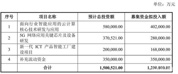 紫光股份業績高增、股份轉讓獲批 科技隱形冠軍展翅騰飛，技術轉讓構筑新引擎