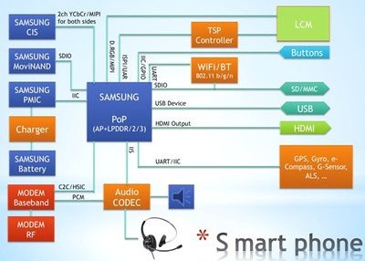 友尚集團(tuán)推出新一代通訊手機(jī)方案，攜手Samsung與Elan引領(lǐng)4G技術(shù)浪潮